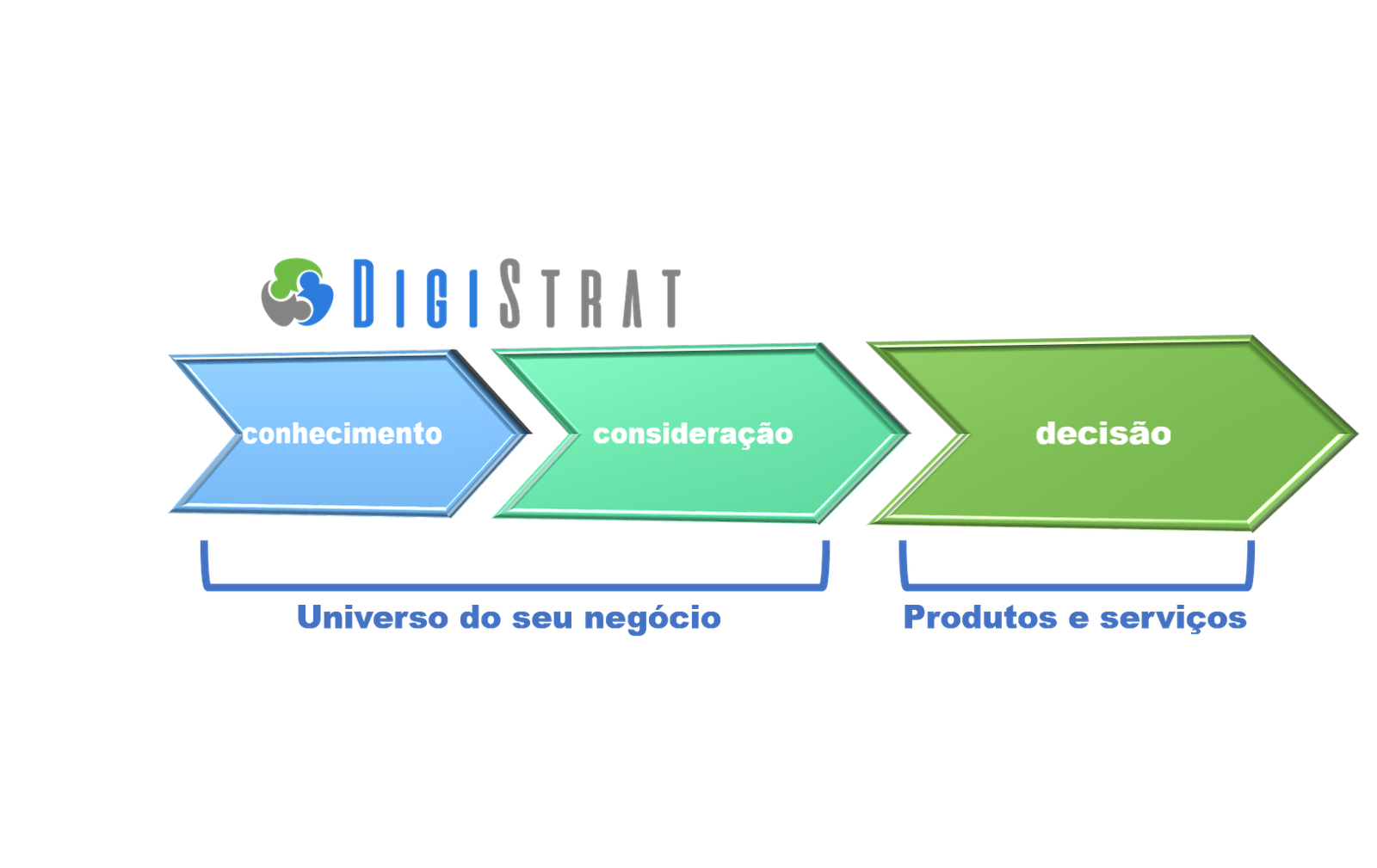 Significado de Impactar